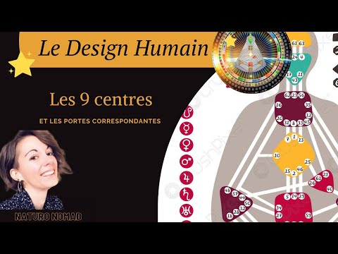 Les 9 centres et les portes correspondantes en Design Humain