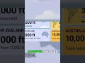 Transition Altitude Shock: It's Different Everywhere!