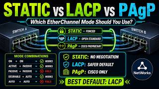 Static EtherChannel vs LACP vs PAgP: Which EtherChannel Mode Should You Use? Profile