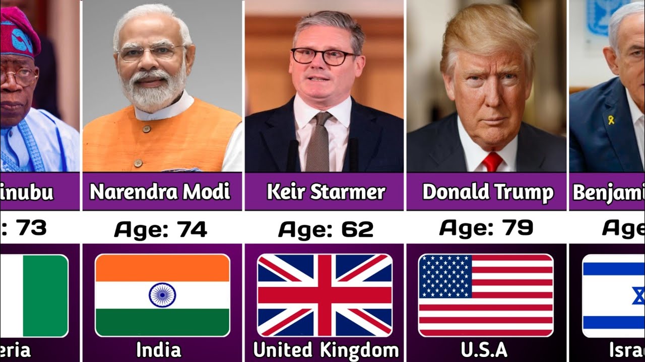 World Leaders Ages 2025 – Youngest to Oldest 