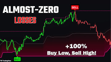 I Discovered the SECRET to Identifying Market Tops and Bottoms on Tradingview!