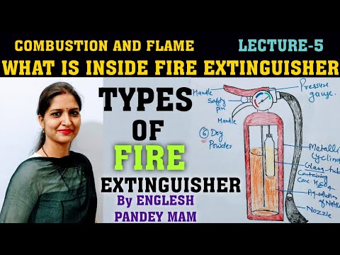 Combustion And Flame|Lect-5|What is inside fire extinguisher|Types of fire extinguisher|Class 8,NTSE