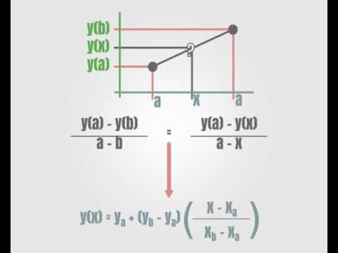 Video: ¿Qué es la función de interpolación?