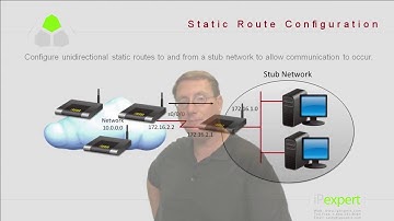 200 125 CCNA 20  Enabling Static routing