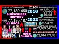 Blackpink vs 5minute crafts 20162022 everything compared