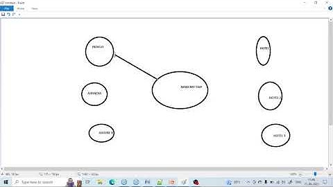 Web Service with real life example | Web Service (REST/SOAP) #webservices  #webservice #soapui #iib