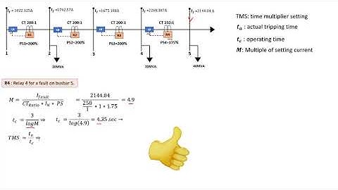 IDMT Relays Tripping time. Part 7A - Power System Network Design