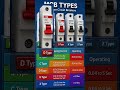 MCB | TYPES OF MCB