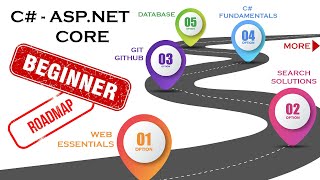 ASP.NET CORE | Road Map For Starters (Beginners) #1/3