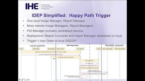 IHE Radiology IDEP Profile Preview