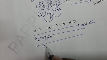 General properties of Gr.16,P block element,Part:29,Mr.Pappu Bhowmick