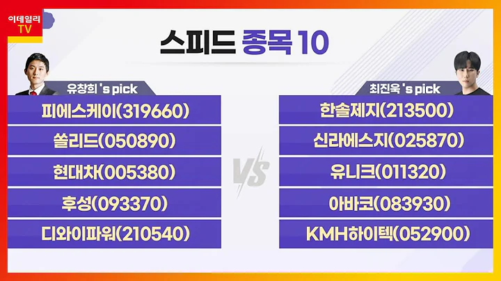 피에스케이, 한솔제지, 쏠리드, 신라에스지, 현대차, 유니크, 후성, 아바코, 디와이파워, KMH하이텍_스피드 종목 10 (20220517)