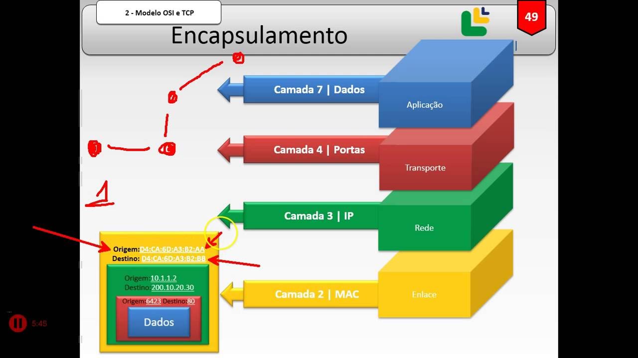 Modelo OSI e TCP/IP - Como funciona o processo de comunicação em redes. |  Redes Brasil - YouTube