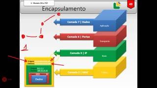 Modelo OSI e TCP/IP - Como funciona o processo de comunicação em redes. | Redes Brasil