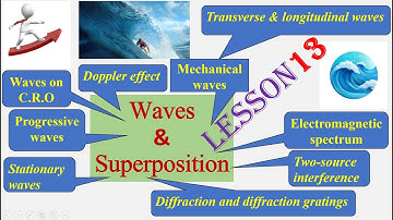 WAVES & SUPERPOSITION Lesson 13 [AS Physics 9702]#gcse #exam#physics#educational#igcse#interference