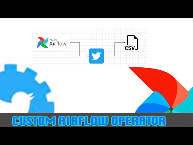 Apache Airflow | Build your custom operator for twitter API