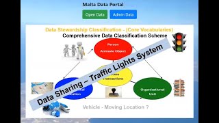 Malta Data Portal screenshot 2