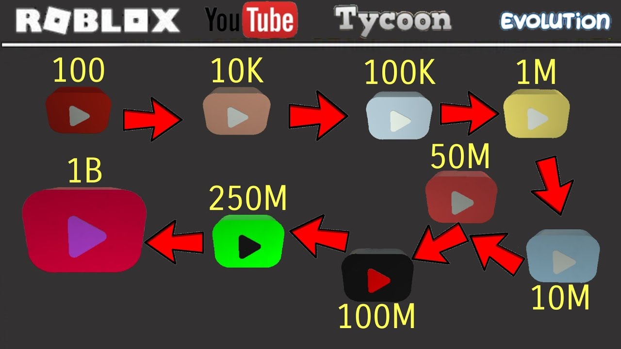 All Youtube Tycoon Play Buttons And What They Were Based On - roblox rainbow play button