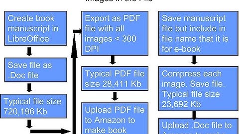 How to Compress All Images in a LibreOffice file