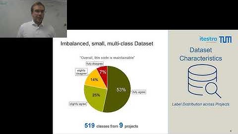 Defining a Software Maintainability Dataset
