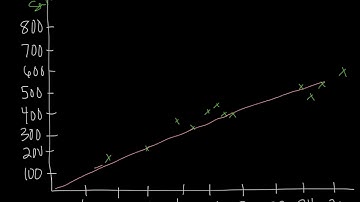 unit 4 video 4 scatterplots