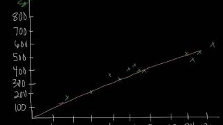unit 4 video 4 scatterplots