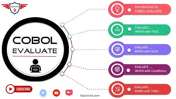 COBOL EVALUATE-verklaring | Evalueer verklaring in COBOL | Evalueer in cobol | COBOL