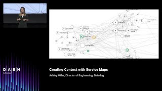 Keynote: Creating Context with Service Maps Net Worth