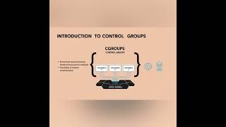 Master Linux Memory Isolation: cgroups &amp; memcg Explained for Containers and Kubernetes