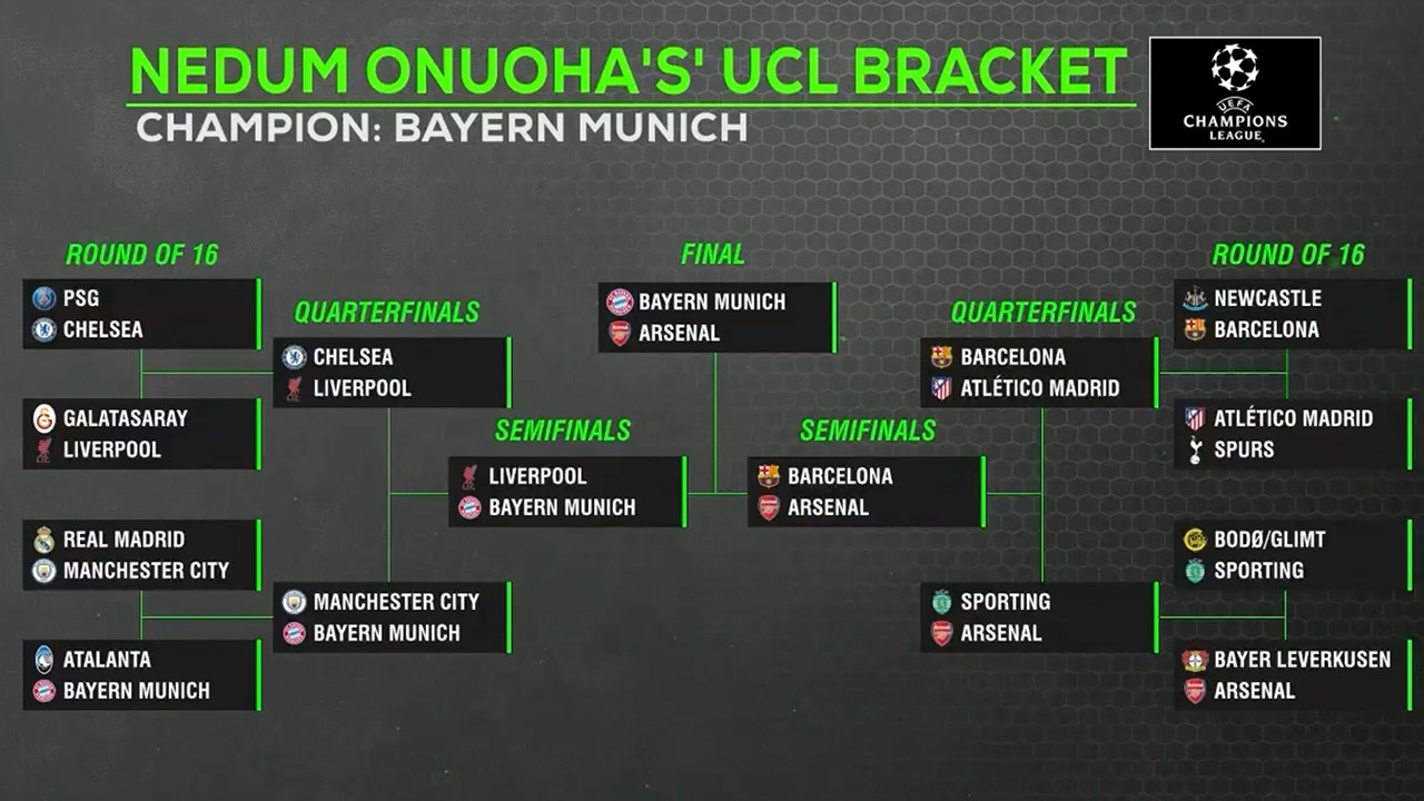 Nedum Onuoha’s Champions League bracket REVEAL | ESPN FC