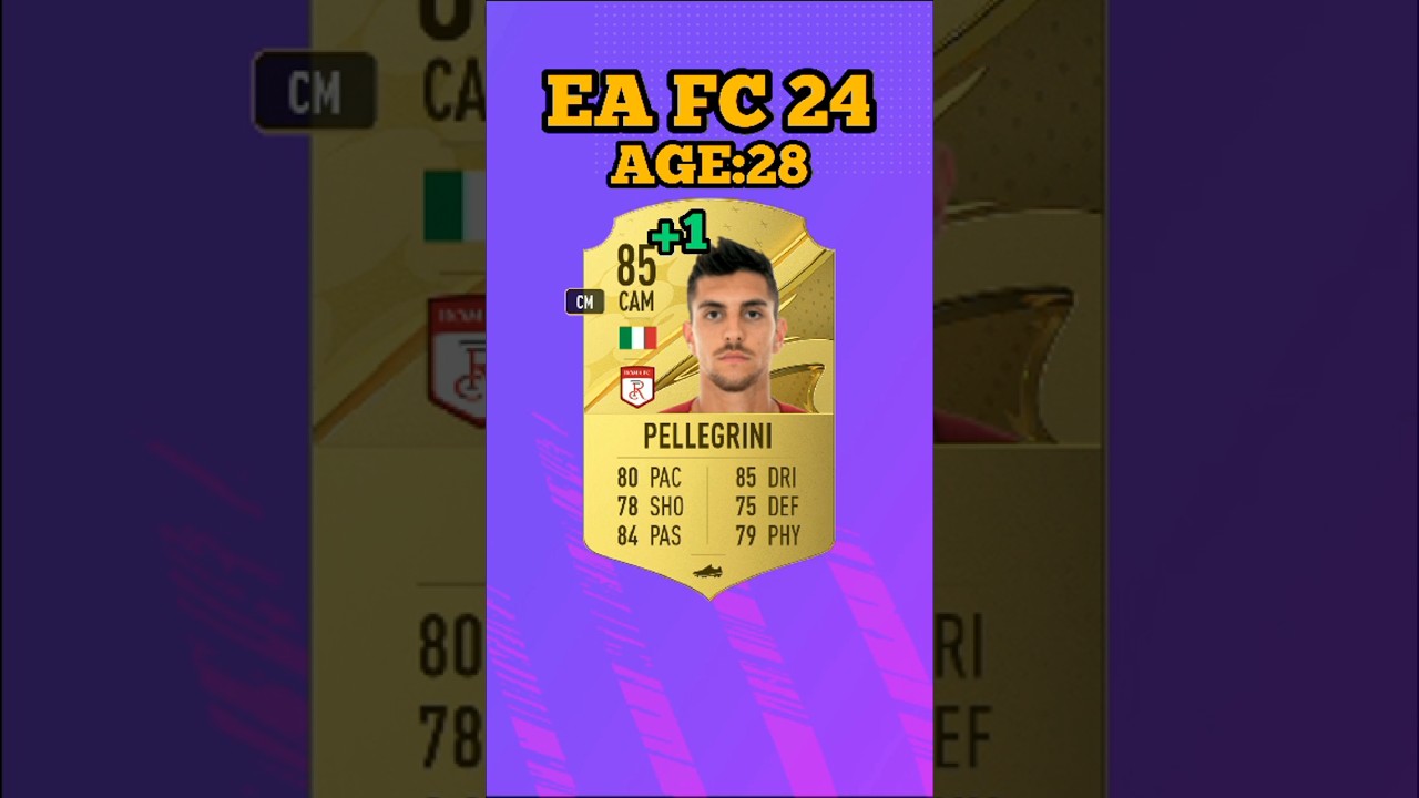 FIFA 24 | ROMA PLAYER RATINGS (EA FC 24)🇮🇹🔥 