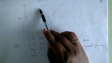 Lecture 7- Logistic Regression