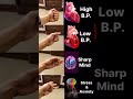 4 powerful yoga mudra #yoga #accupressurepoints #yogaasanas #yogainsipiration #bellyfat #astrology