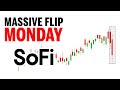 Felix Prehn: SoFi Stock Price Prediction | Ready for Monday?