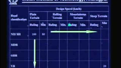 Functional Classification, Design Elements and Controls