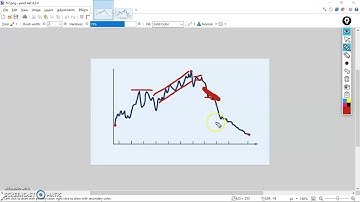 Technical Analysis is Mostly Bullshit (Part 1)