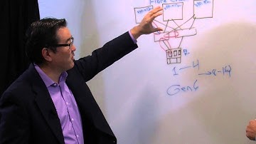 Fibre Channel -- The Next Generation