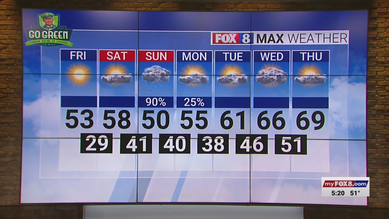 Sunny Friday; high of 53