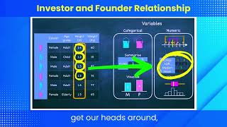 Famous summarizing and visualizing data |  how to visualize data | Statistics | The Statisticians Wealth
