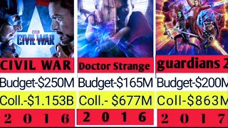 MCU MOVIES BUDGET VS BOX-OFFICE COLLECTION (2008-2025) | MARVEL STUDIOS #mcu #marvel #ironman