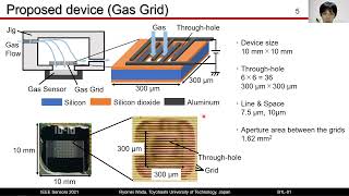 Functional Validation of an Additional Device to the Gas Sensor for Arbitrary Control Sensing