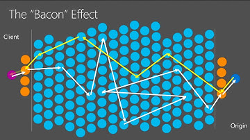 Microsoft Ignite 2015 Introduction to the New Premium Azure CDN