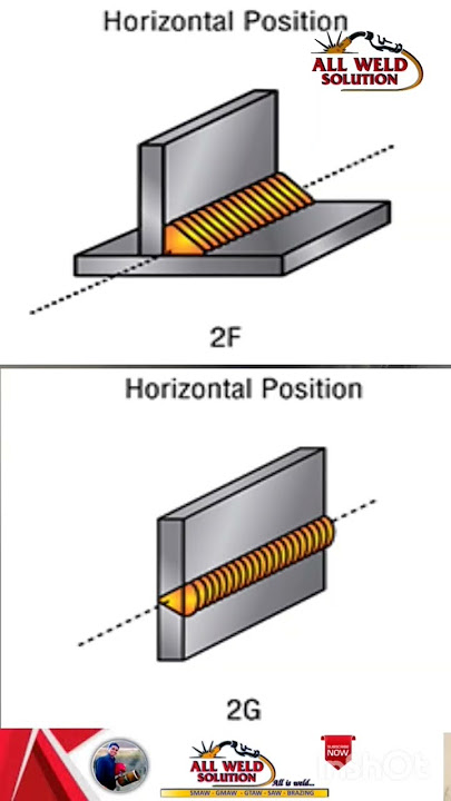 welding Position