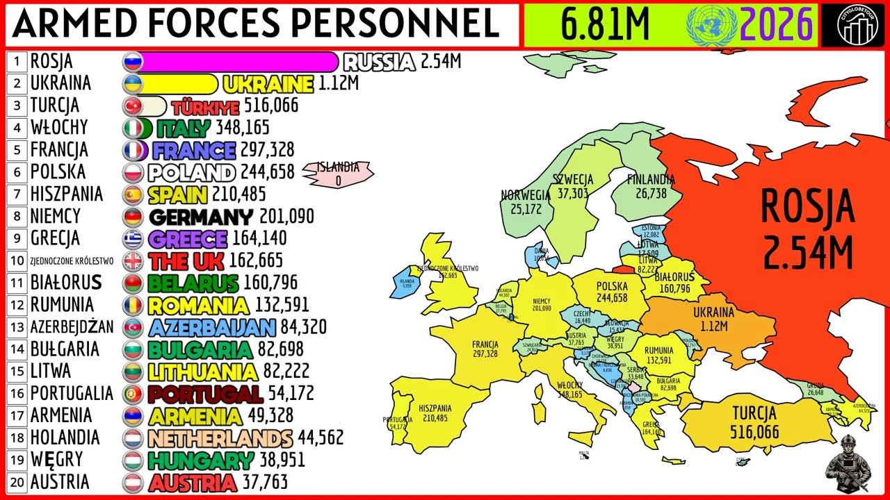 ТОП-20 ЕВРОПЕЙСКИХ ВООРУЖЕННЫХ СИЛ С НАИБОЛЬШИМ ЧИСЛОМ ДЕЙСТВУЮЩИХ СОЛДАТ