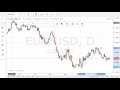 Forex Trading: EUR/USD: Best Trading Strategy: Live Chart ...