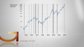Good Question: What Is A Bear Market?