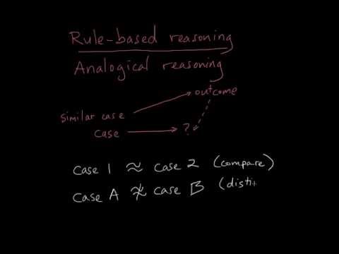 Wideo: Kiedy jest rozumowanie analogiczne?