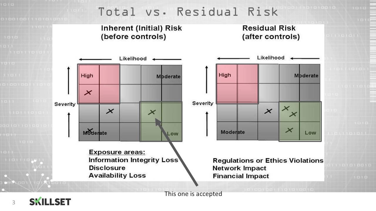 risk of assignment