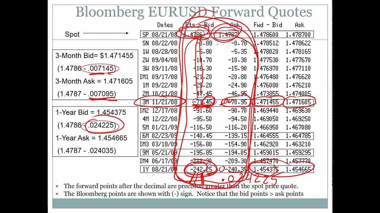 Global Finance 4 Institutional Forex Spot and Forward Markets