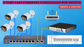 Hikvision 8 Port Fast Ethernet Unmanaged POE Switch Unboxing & Wiring connection diagram DS-3E0310P
